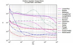 Linear Audio - Positive regulator output noise.JPG Linear Audio - Positive regulator output noise.JPG