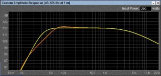 SRM12x-original-SPL@73liter-versus200liter.JPG