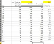 Sowter TVC connections dB steps.JPG