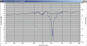 friendly_2,2k_bessel_reverse_null.png