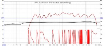 Alpair 12, Emenence 15 beta OB Biamped.jpg