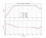VoltageGain_Schemactic_w_source_resistance_50ohm.png