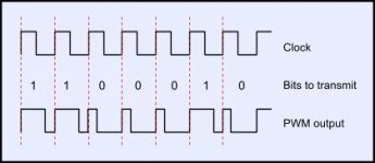 pwmmodulation.jpg