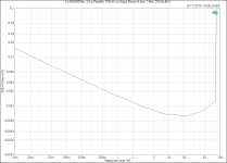 2 x MOD86 Rev. 2.0 in Parallel_ THD+N vs Output Power (4 ohm, 1 kHz, 20 kHz BW).png