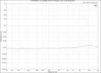 2 x MOD86 Rev. 2.0 in Parallel_ THD+N vs Frequency (32 W, 4 ohm, 60 kHz BW).PNG
