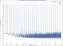 2 x MOD86 Rev. 2.0 in Parallel_ Multi-Tone IMD (80 W, 4 ohm, AP 32-tone).png