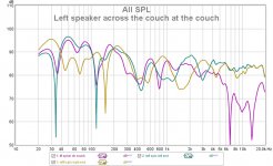 fig 4 Left speaker across the couch at the couch.jpg
