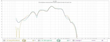 fig 6 Groundplane measurement woofer aimed at ends of couch 2m.jpg