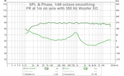 fig 7 FR at 1m on axis with 350 Hz Woofer XO.jpg