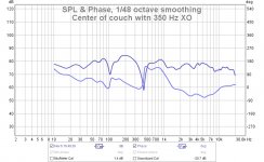 fig 8 Center of couch witn 350 Hz XO.jpg