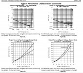 LM4780_Typical_performance.JPG