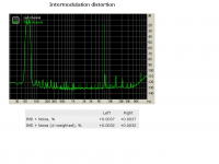 Intermodulation distortion.PNG