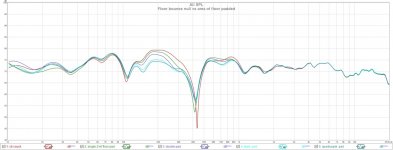 Floor bounce null vs area of floor padded.jpg
