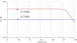 OPA1688 Frequency Response.PNG