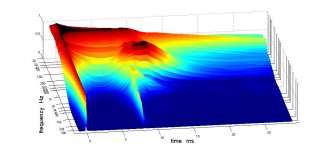Floor bounce at 1m on axis unpadded.jpg