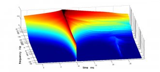 negative time apl plot.jpg