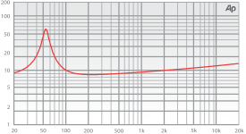 Fane 12-250 impedance plot.png