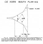 CE horn mouth flaring.jpg