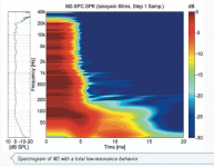M2 Decay plot.PNG
