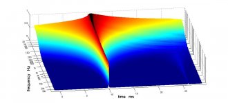APL 3D of timing reference in right channel wo using timing reference.jpg