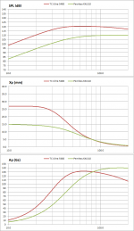 Gs-compare.png