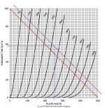 6AV5GT_Triode_Curves_Bigun.jpg
