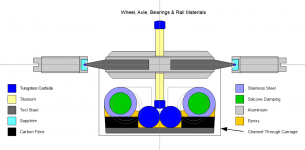 Bearings 1.PNG Bearings 1.PNG