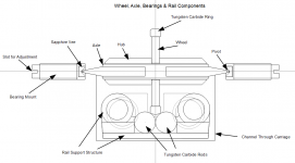Bearings 2.PNG Bearings 2.PNG