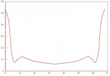 ind_sens_0_field.jpg