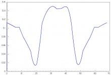 ind_sens_1_line.jpg