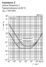 elcapimpedance.png