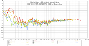 HM210C0-10F-8424 BW6 500Hz Dustortion.png