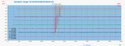 Dynamic range 12-16-20-24-28-32-36-40 bit-Peak-1.png
