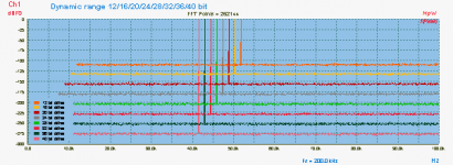 HpW-Splash reference Noisefloor using 12-16-20-24-28-32-36-40 bit 3D-A7e-clear-off.png