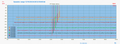 Dynamic range 12-16-20-24-28-32-36-40 bit-Peak-1.png