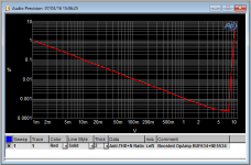 Crown_Boosted_THD_Vs_Output.png