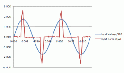 current waveform.gif current waveform.gif