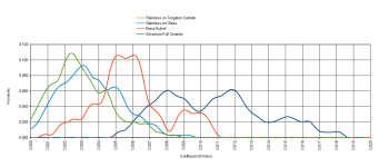 Lateral Friction Distribution.PNG Lateral Friction Distribution.PNG