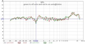 green is off axis and red is on axis@6ohm.jpg