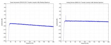 opa2132_opa2134 vs ad825.jpg