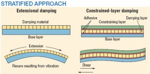 stratified-approach.jpg