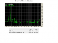 Indermodulation distortion.PNG