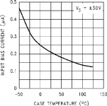 lm3875bias.png