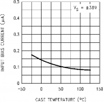 lm3886bias.png