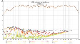 Amp-comparison-all-freq-response-HD-AX11-Bimo.png
