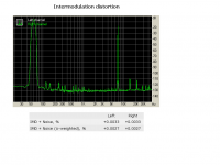 Intermodulation distortion.PNG