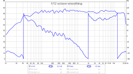 RS28F-RS180P-LR2-1500Hz-Phase.png
