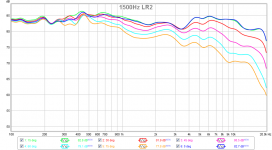 RS28F-RS180P-LR2-1500Hz-Polar.png
