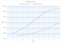 gate_current.png