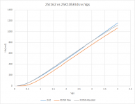 2sj162vs2sk1058.png